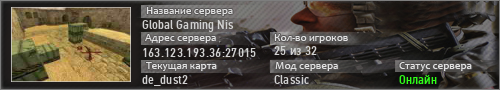 Global Gaming Nis